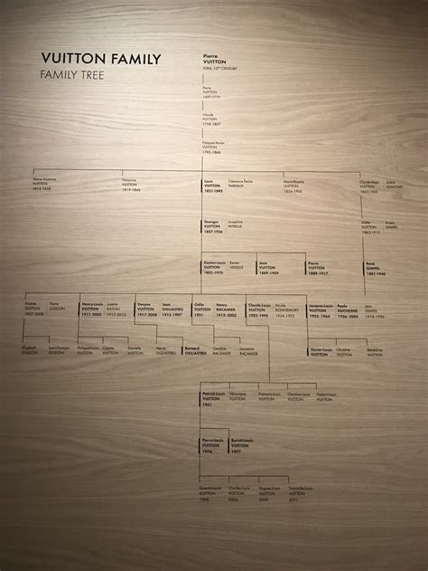 louis vuitton wili|louis vuitton family tree.